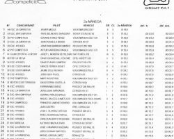 Slalom Celra 2001
