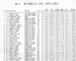 Rally Costa Brava 1991