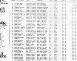 Rally Emporda 1990