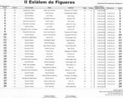 Slalom Figueres 2001