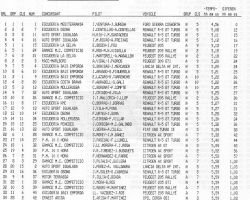 Rally Igualada 1990