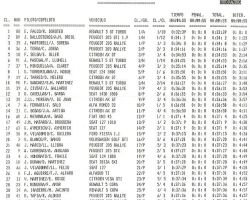 Criterium Viladrau 1989