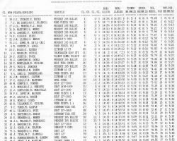 Criterium Vilassar 1991